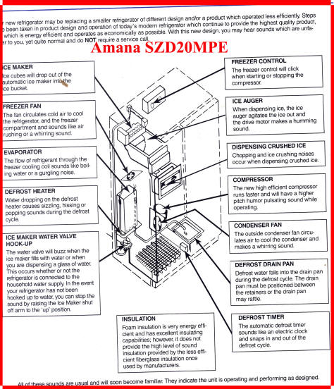 Amana Refrigerator: Amana Refrigerator Defrost Timer Repair