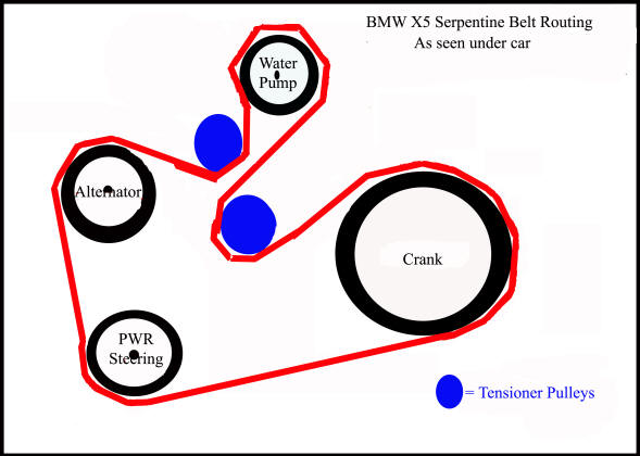 BMW X5 - Serpentine Belt Routing.
