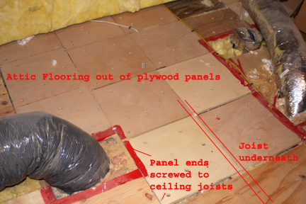 Attic Flooring Panels Showing Floored Section