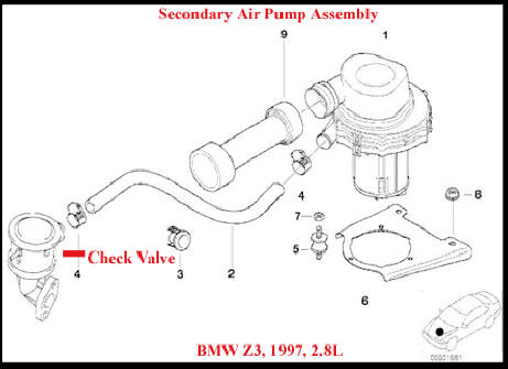 BMW Z3: Location of Air Pump.