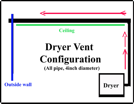 Clothes dryer vent pipe - One configuration of many possible