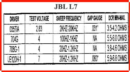 JBL L7 Speaker Ohms Chart