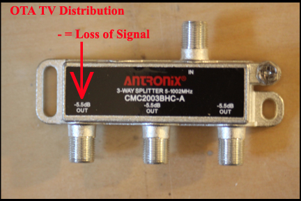 Common HDTV signal splitter with signal reduction on all outputs.